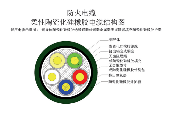 瓷化膠絕緣防火電纜