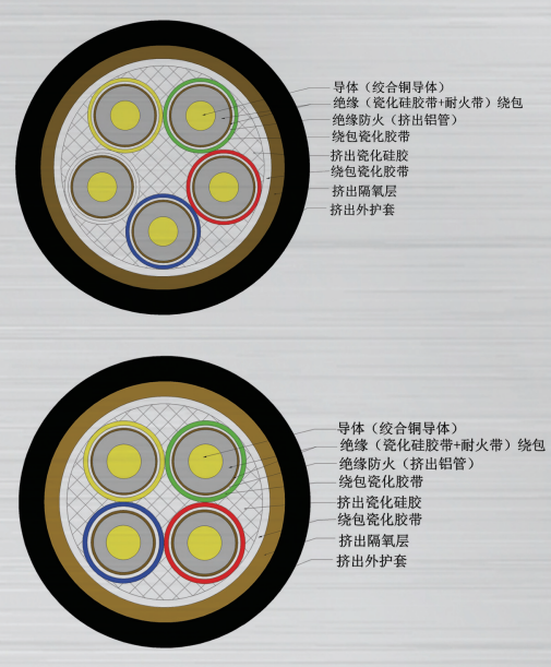 云母帶繞包絕緣氧化膜擠出填充防火電纜