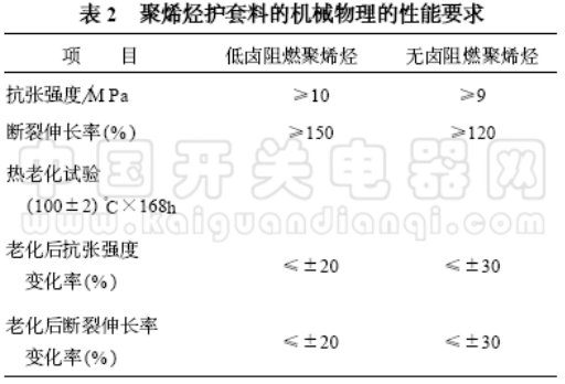 耐火電纜